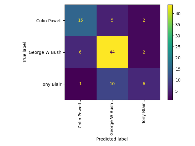 KPCA Face Classification Confusion Matrix